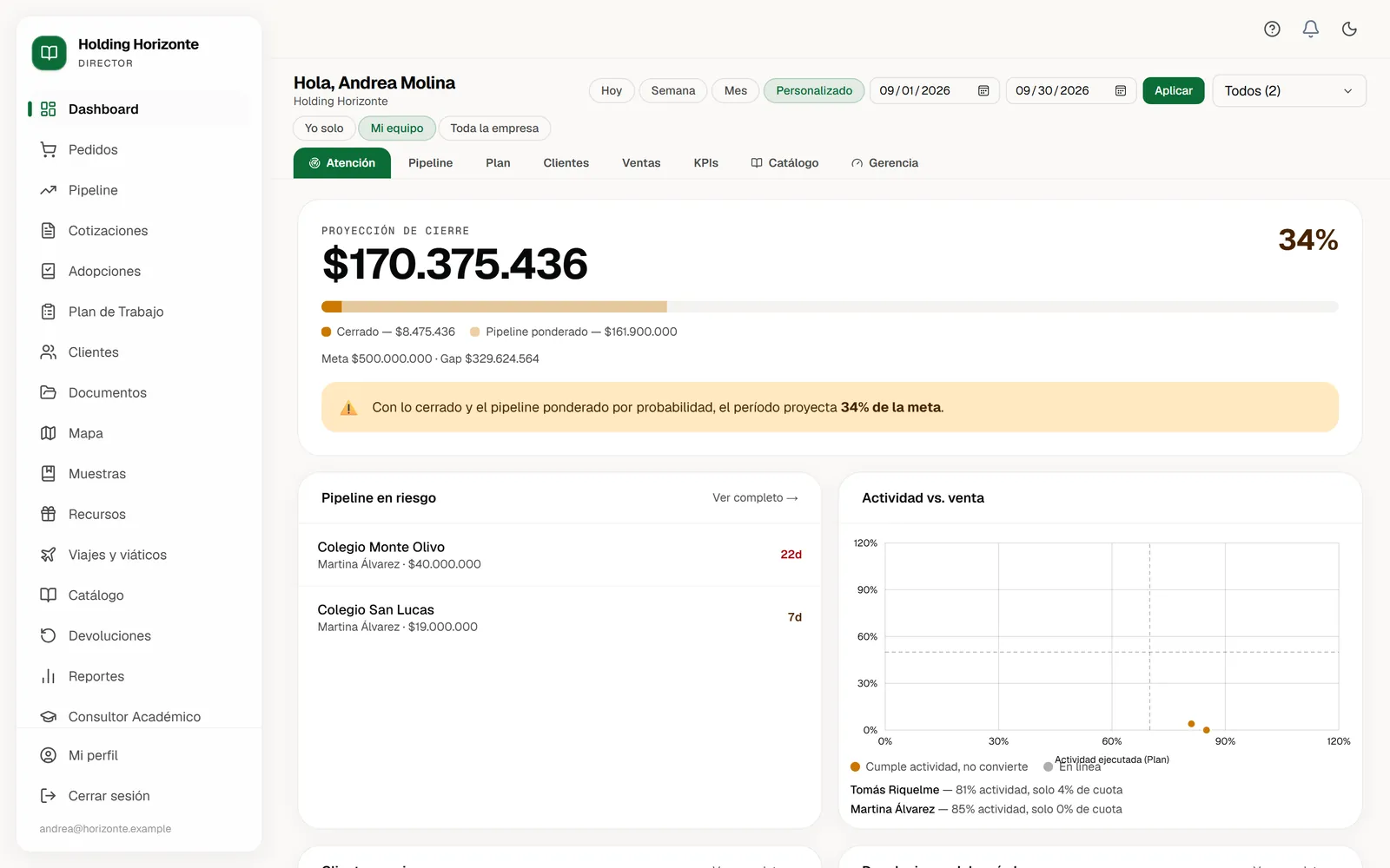 Dashboard real de BookFlow: proyección de cierre, pipeline en riesgo y actividad contra venta